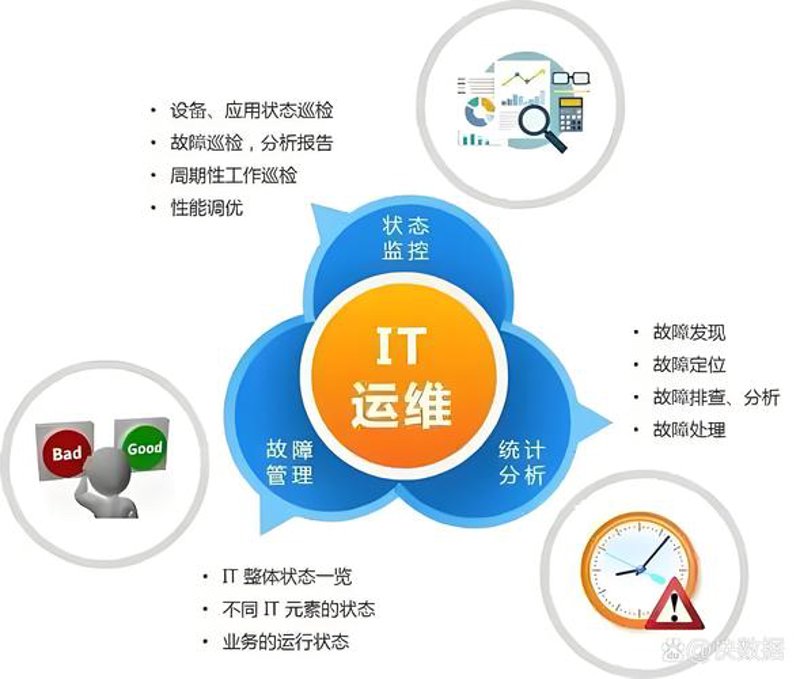 系统集成：智慧生活背后的隐形推手
