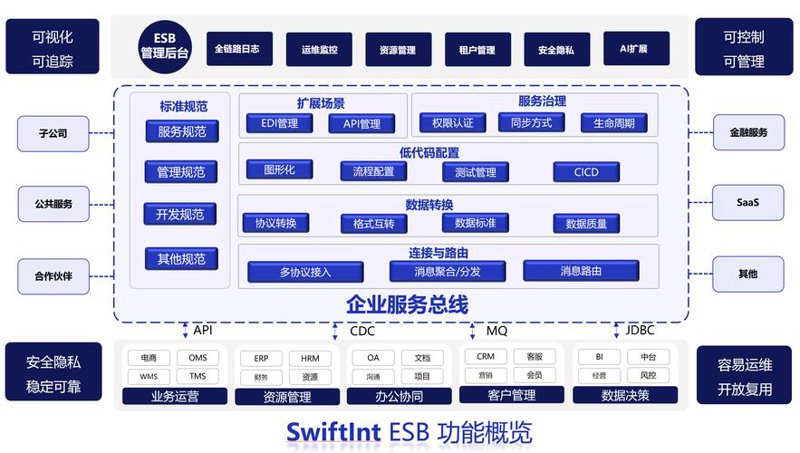 APP开发市场的风云变幻