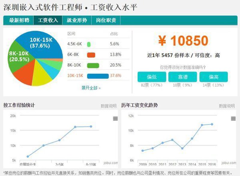 深圳软件开发：技术与创新的交响乐章